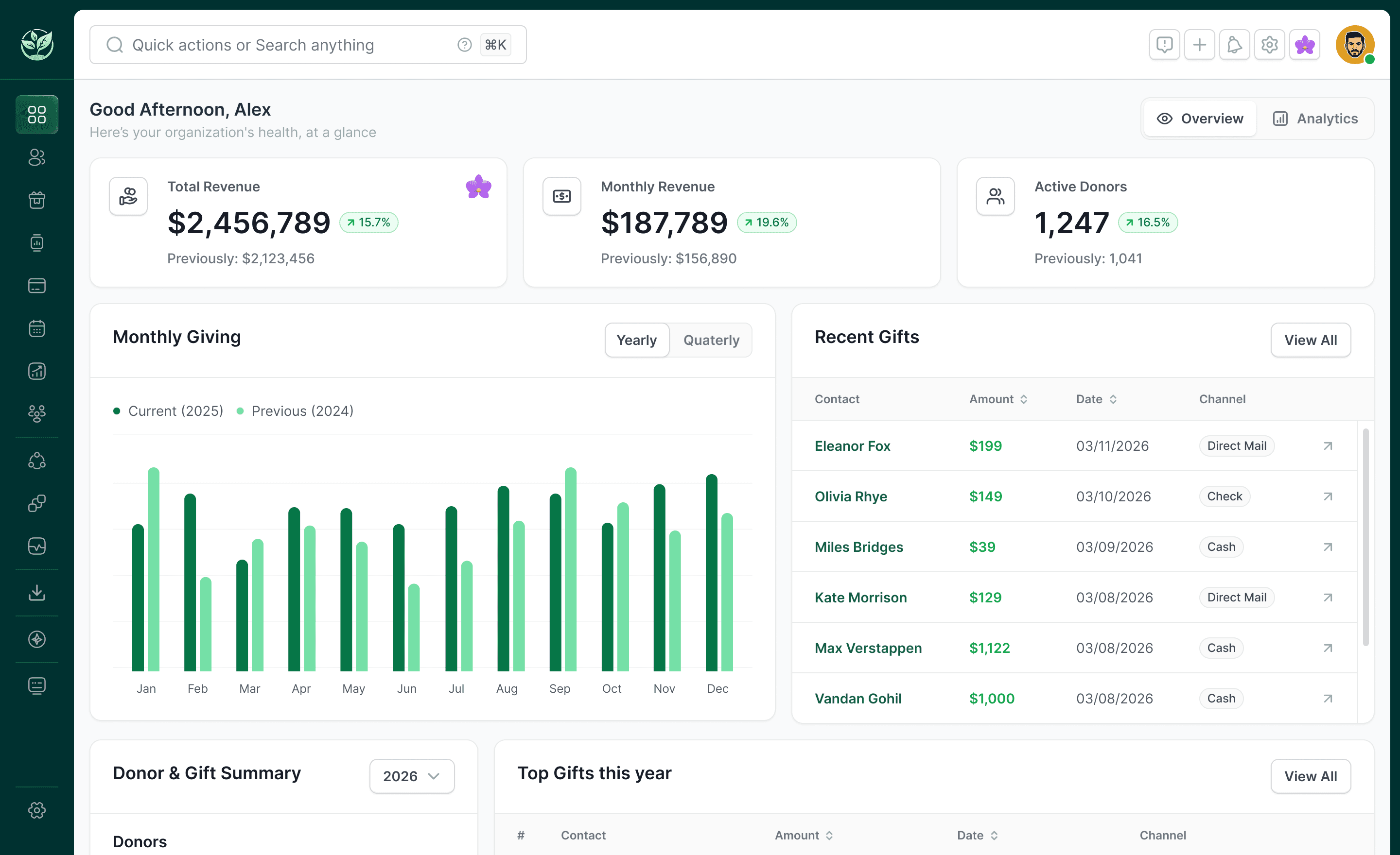 Sapling CRM dashboard showing giving totals, donor activity, and recent gifts