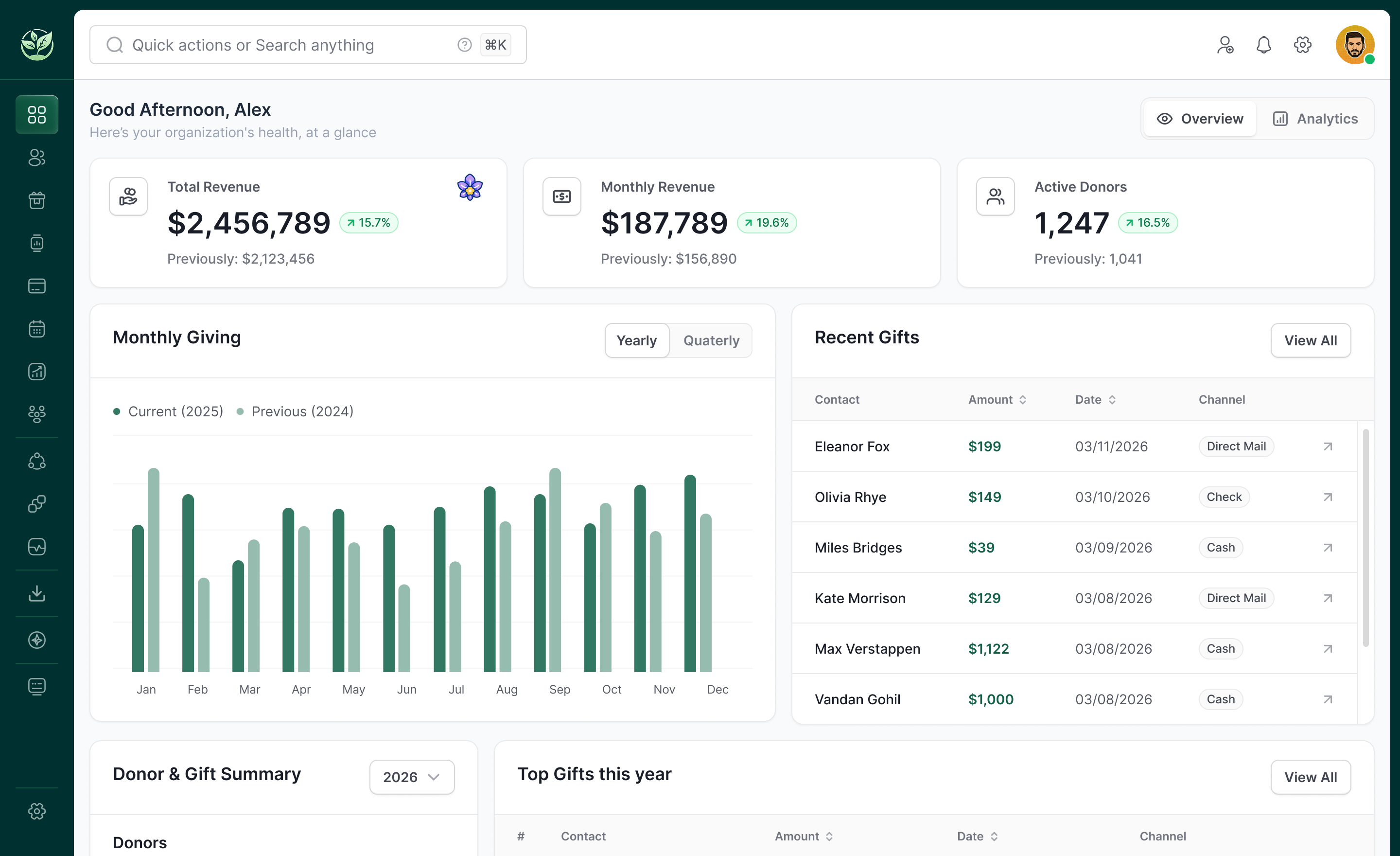 Sapling CRM dashboard